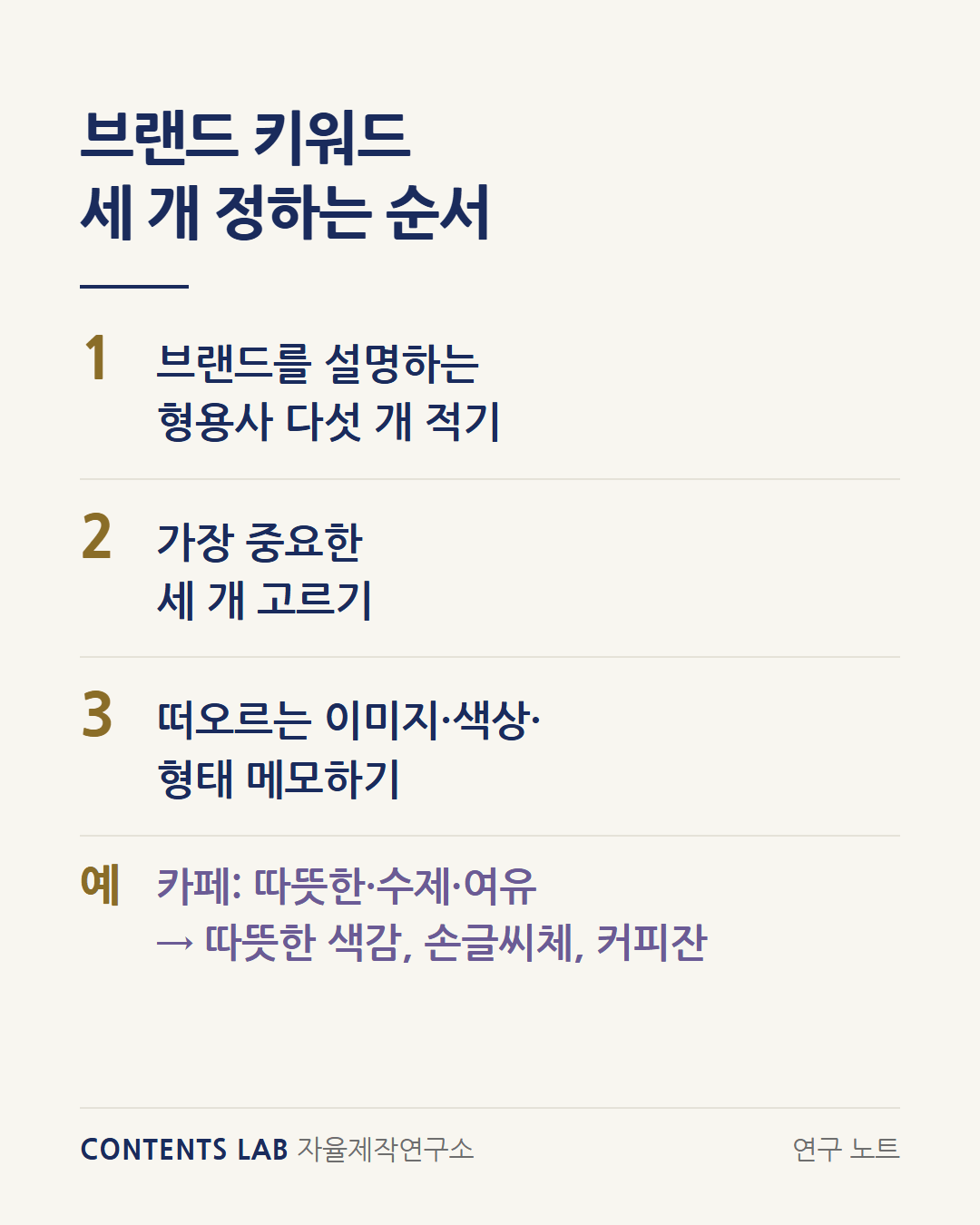 브랜드 키워드 세 개 정하는 순서입니다. 1 브랜드를 설명하는 형용사 다섯 개 적기, 2 그 가운데 가장 중요한 세 개 고르기, 3 키워드에서 떠오르는 이미지와 색상, 형태 메모하기. 예를 들어 카페는 따뜻한, 수제, 여유를 고르고 따뜻한 색감, 손글씨체, 커피잔을 떠올립니다.