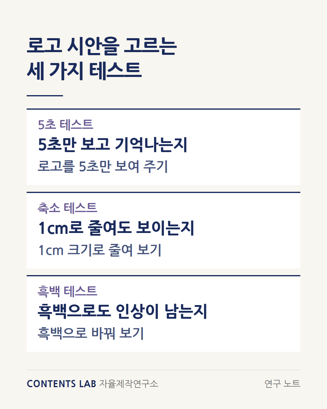 로고 시안을 고르는 세 가지 테스트입니다. 5초 테스트는 5초만 보고 기억에 남는지, 축소 테스트는 1cm로 줄여도 알아볼 수 있는지, 흑백 테스트는 흑백으로 바꿔도 인상이 남는지 보는 것입니다.