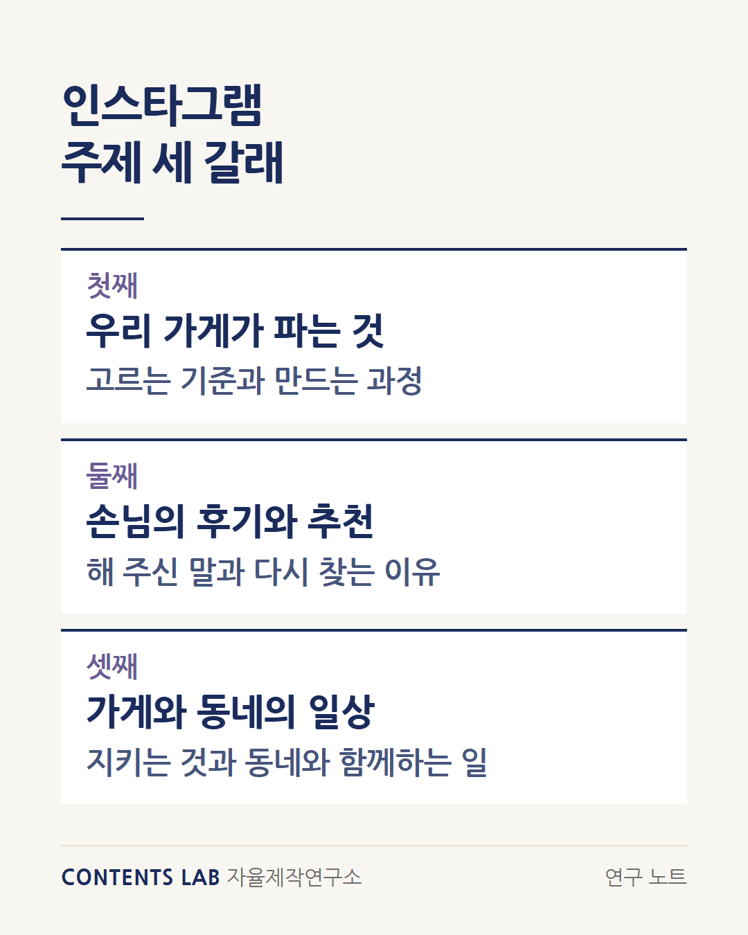 인스타그램 주제 세 갈래입니다. 첫째 우리 가게가 파는 것은 메뉴와 제품, 고르는 기준과 만드는 과정이고, 둘째 손님의 후기와 추천은 손님이 해 주신 말과 다시 찾는 이유이고, 셋째 가게와 동네의 일상은 사장님이 지키는 것과 동네와 함께하는 일입니다.