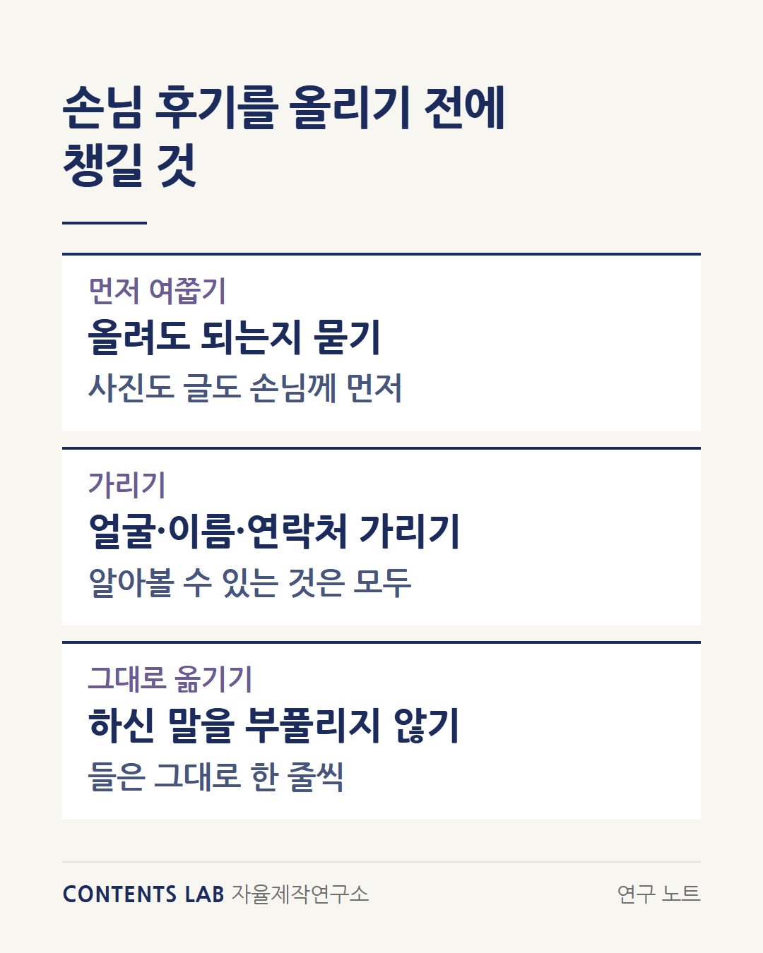 손님 후기를 올리기 전에 챙길 것 세 가지입니다. 먼저 여쭙기는 손님께 올려도 되는지 묻는 것이고, 가리기는 얼굴과 이름, 연락처가 보이지 않게 하는 것이고, 그대로 옮기기는 손님이 하신 말을 부풀리지 않는 것입니다.