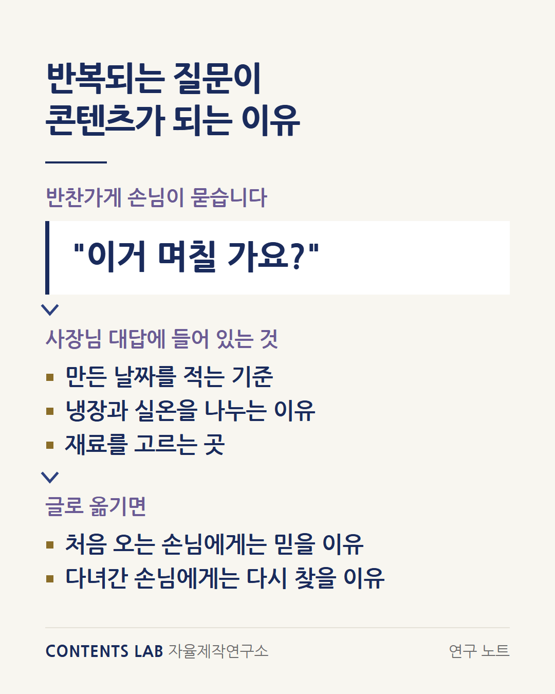 반찬가게 손님이 '이거 며칠 가요?'라고 묻는 데서 시작하는 흐름도입니다. 사장님 대답에는 만든 날짜를 적는 기준, 냉장과 실온을 나누는 이유, 재료를 고르는 곳이 들어 있고, 이것을 글로 옮기면 처음 오는 손님에게는 믿을 이유, 다녀간 손님에게는 다시 찾을 이유가 됩니다.