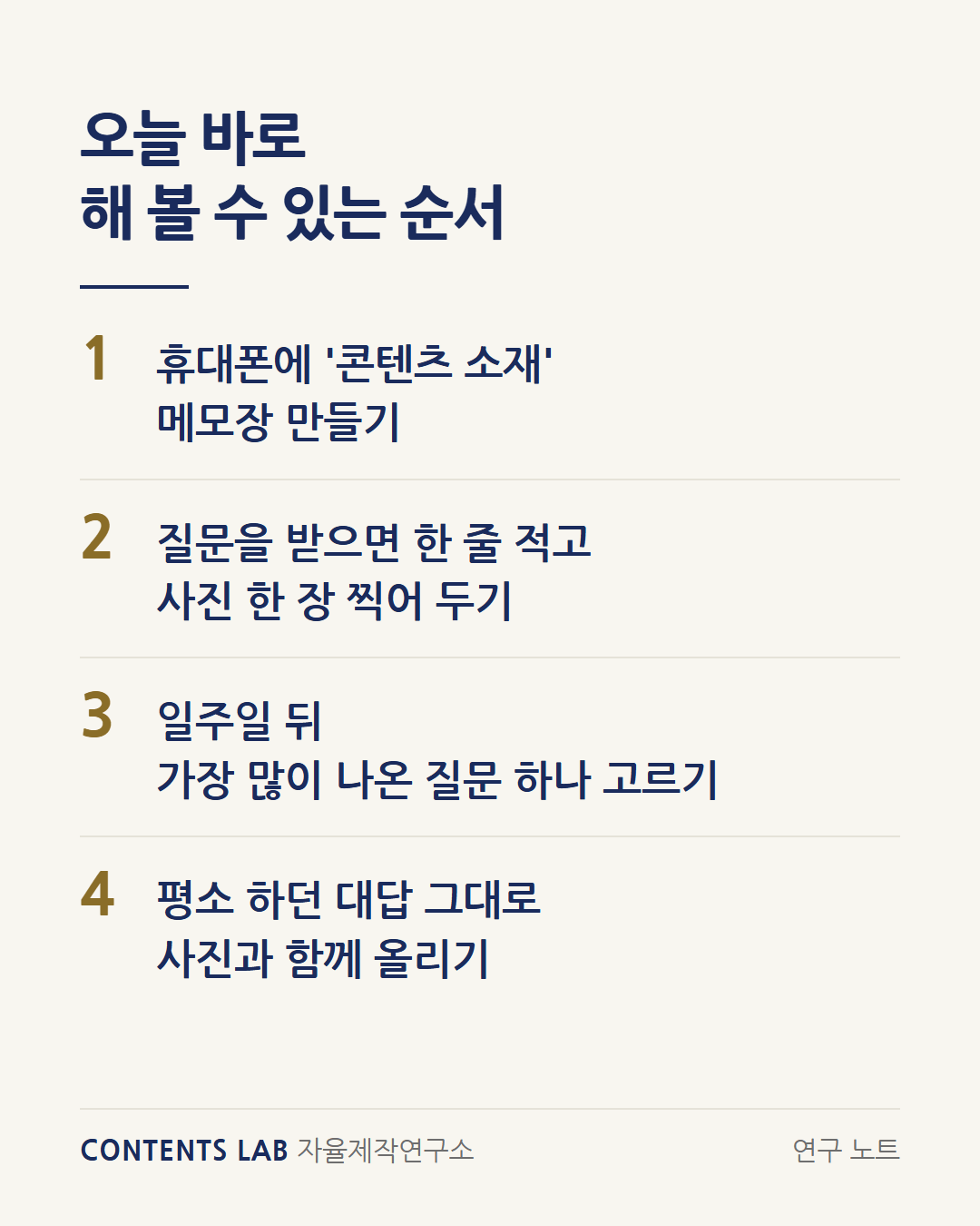 손님 질문을 콘텐츠로 옮기는 네 단계입니다. 1 휴대폰에 '콘텐츠 소재' 메모장 만들기, 2 질문을 받으면 한 줄 적고 사진 한 장 찍어 두기, 3 일주일 뒤 가장 많이 나온 질문 하나 고르기, 4 평소 하던 대답 그대로 사진과 함께 올리기.